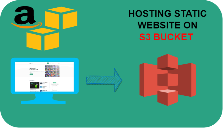 Setup Static Website AWS CLI