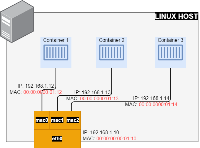 adguard docker macvlan