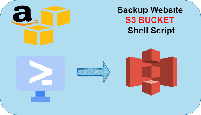 Backup Website to Amazon S3 Shell Script